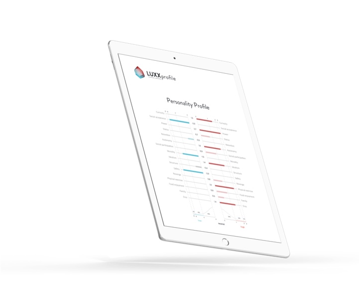Esempio di profilo motivazionale LUXX Profile visualizzato su tablet